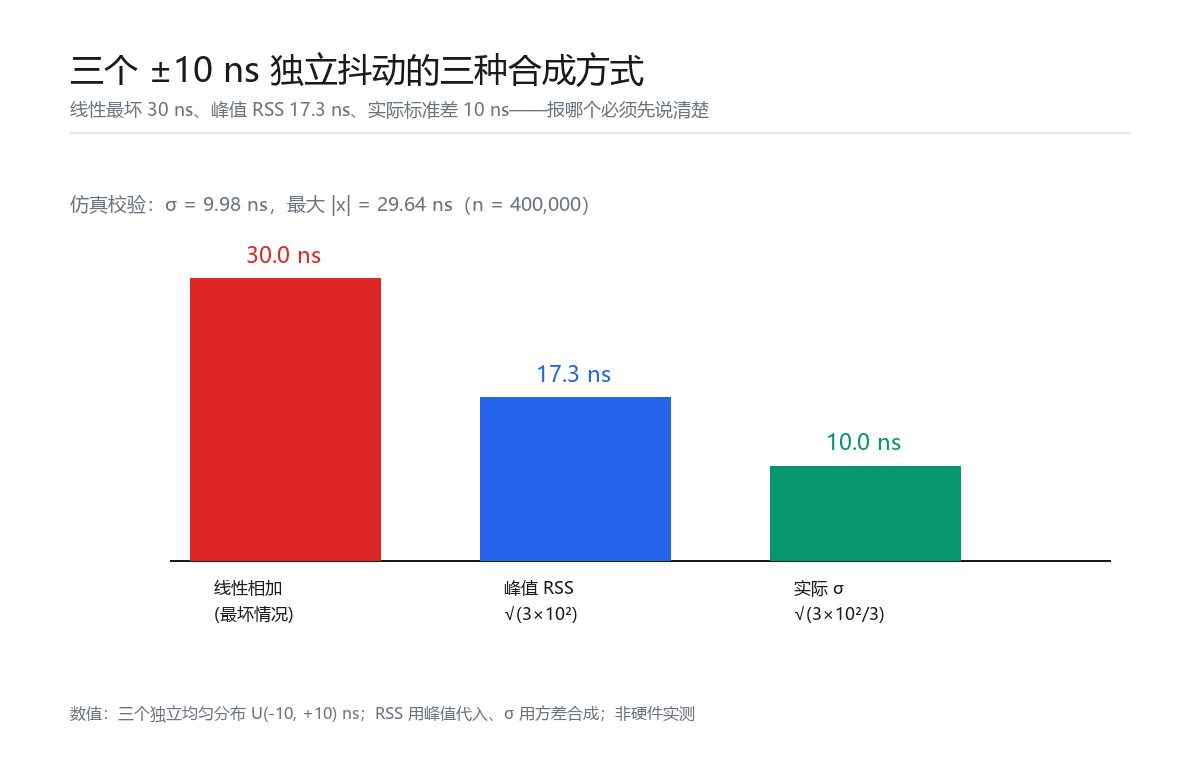 三种抖动合成方式的对比